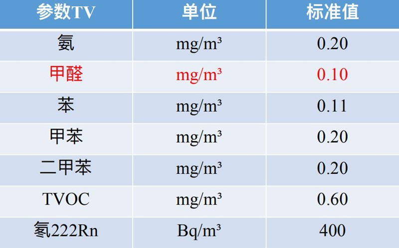 18883的氣體污染物.jpg